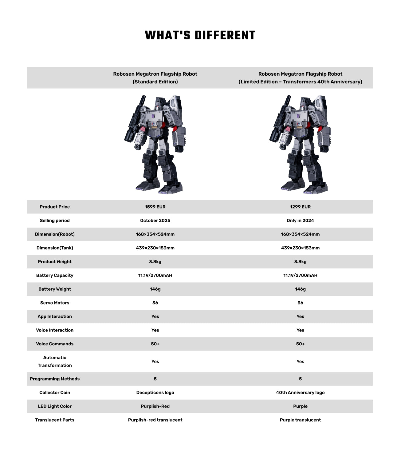 Flagship Megatron Robot(Standard Edition)