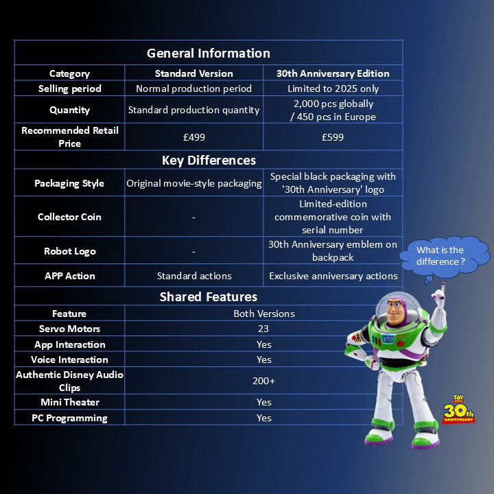 Toy Story Buzz Lightyear Robot (30th Anniversary Limited Edition)